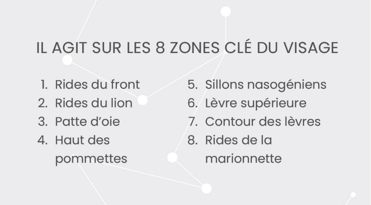 PURE Kronoxyl - Sérum multi-correction rides